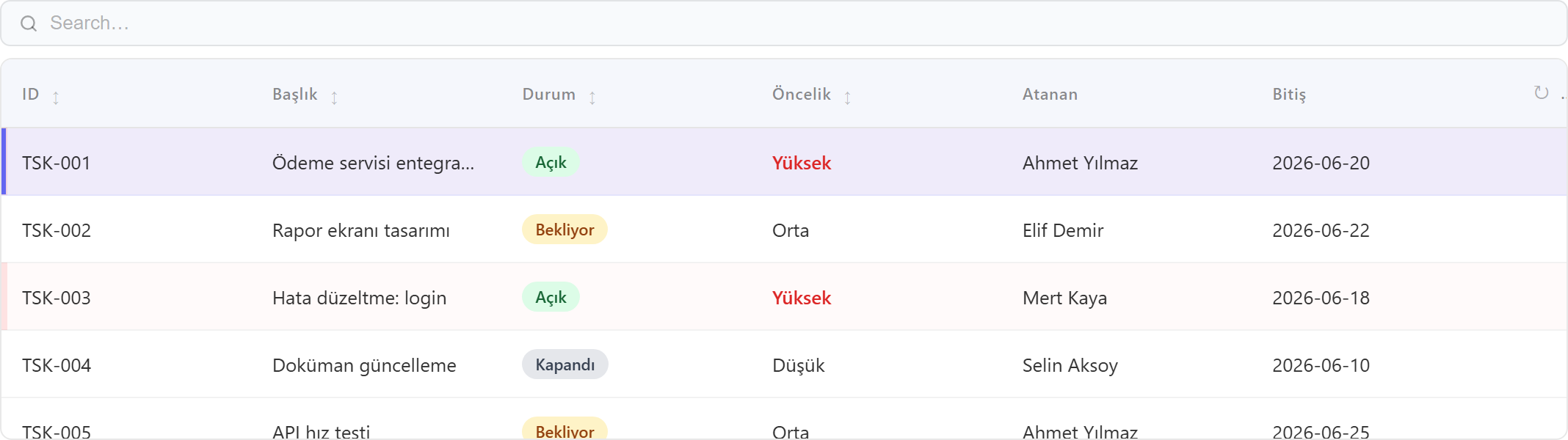 Table — koşullu biçimlendirme